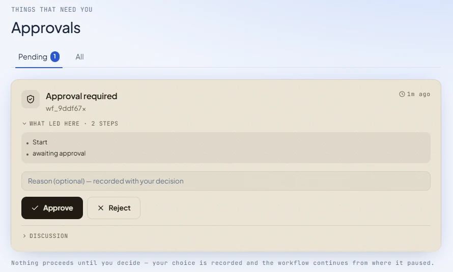 An AgentConnect approval gate: the workflow is paused, showing what led here, with Approve and Reject buttons. Nothing proceeds until you decide.